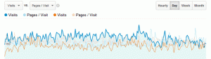 Bangkok Website SEO Analytics